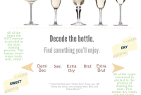 Champagne 101: How to Choose, Serve and Taste