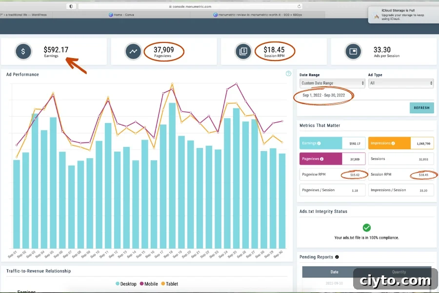 Monumetric Review: Can It Boost Your Blog Ad Revenue? 3 Graph showing my earnings with Monumetric for month of September